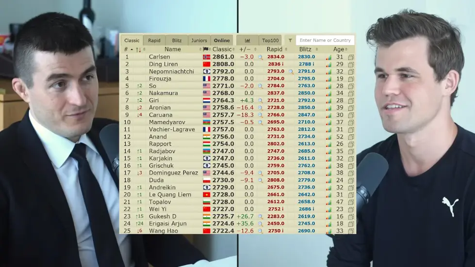 Magnus Carlsen: Greatest Chess Player of All Time | Lex Fridman Podcast #315 043