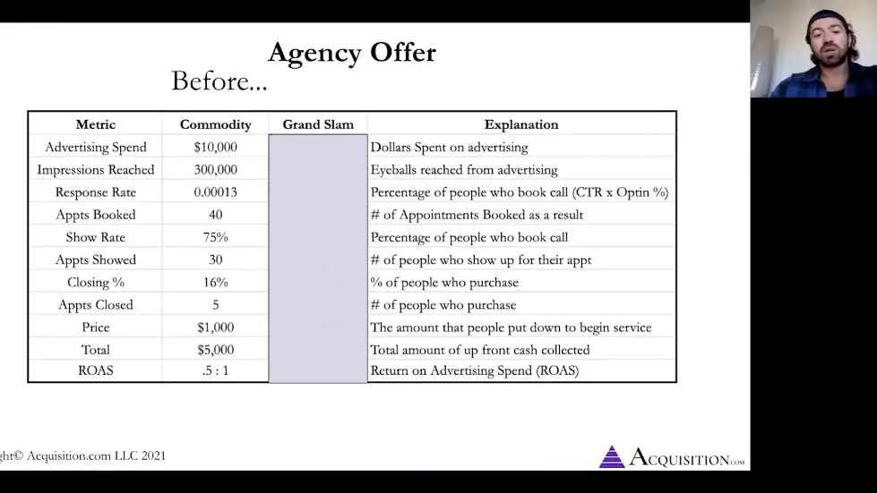 Alex Hormozi: $100M CEO explains: How to CREATE a $100,000,000 product..[leaked training] 010
