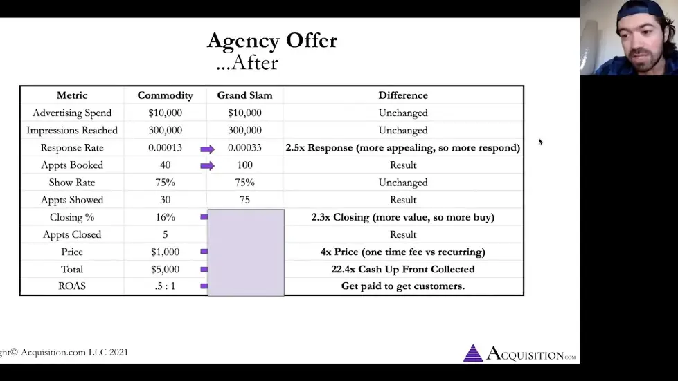 Alex Hormozi: $100M CEO explains: How to CREATE a $100,000,000 product..[leaked training] 011
