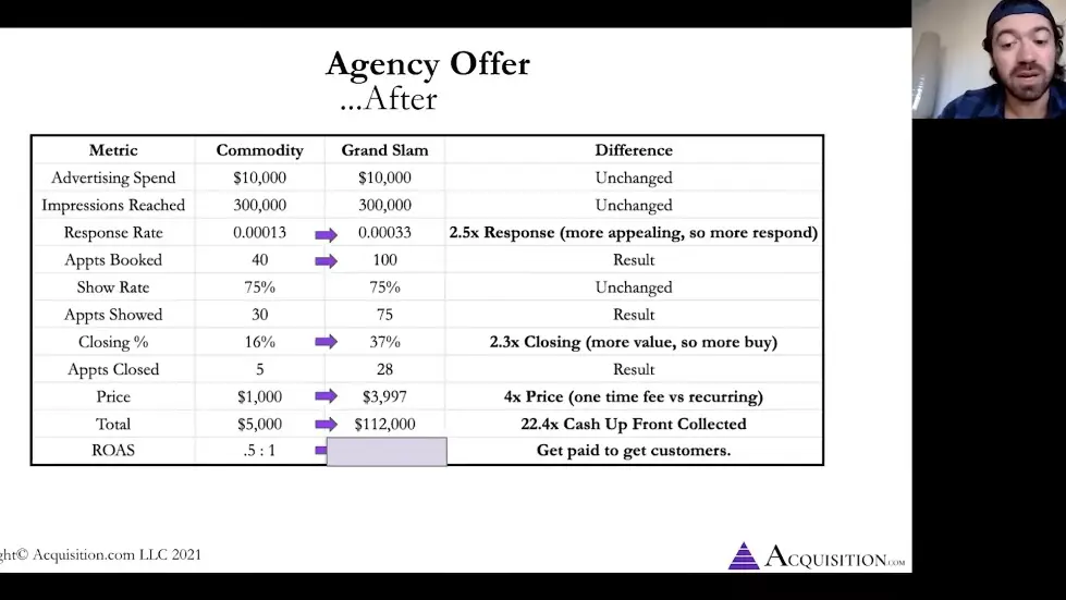 Alex Hormozi: $100M CEO explains: How to CREATE a $100,000,000 product..[leaked training] 012