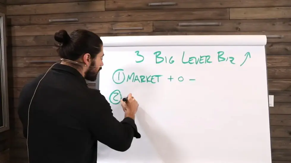 Alex Hormozi: 3 Ways To Increase Wealth Through Business Now 002