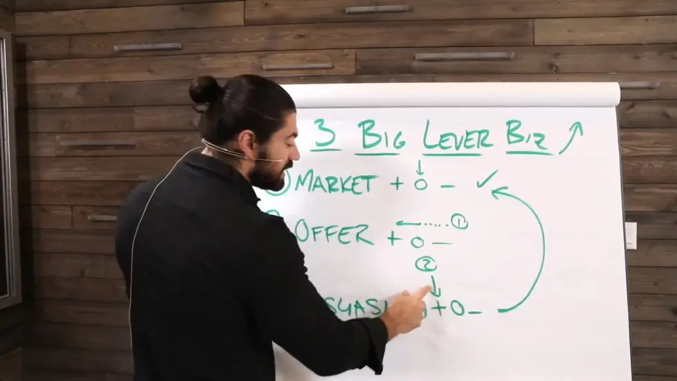 Alex Hormozi: 3 Ways To Increase Wealth Through Business Now 008