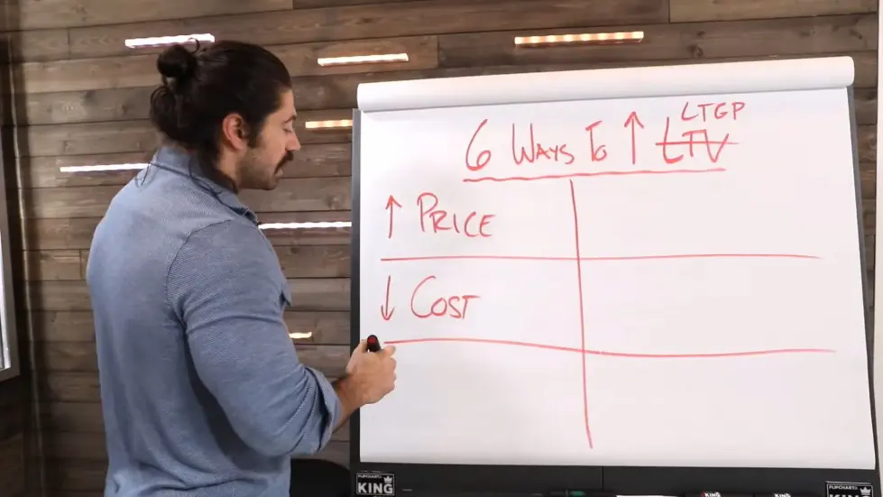 Alex Hormozi: 6 Hacks To Make More Money [Increase LTV] Without More Customers 003