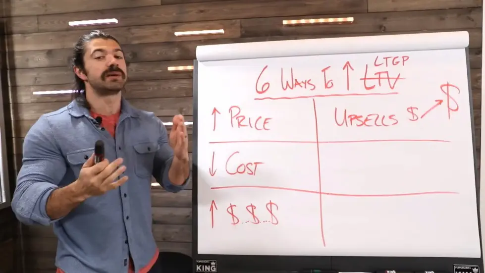 Alex Hormozi: 6 Hacks To Make More Money [Increase LTV] Without More Customers 004