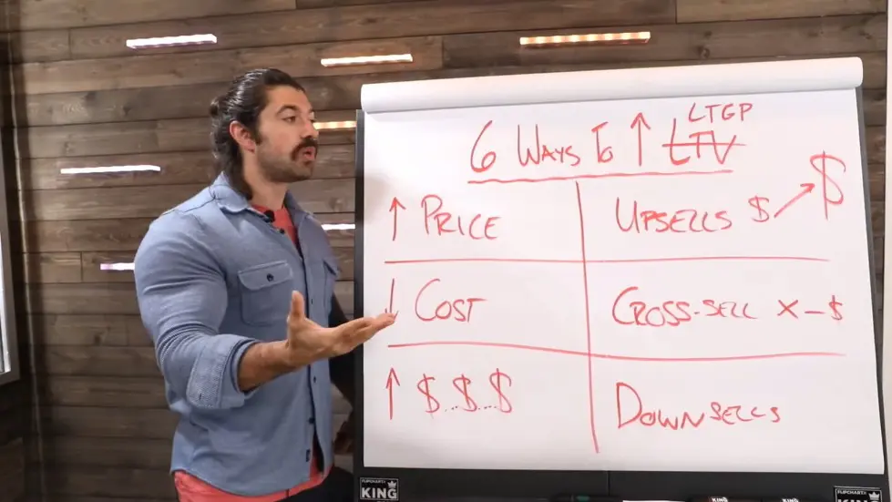 Alex Hormozi: 6 Hacks To Make More Money [Increase LTV] Without More Customers 006