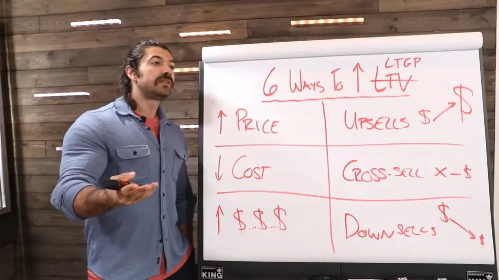 Alex Hormozi: 6 Hacks To Make More Money [Increase LTV] Without More Customers 007