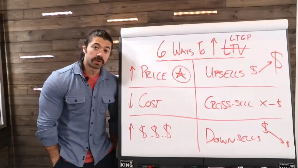 Alex Hormozi: 6 Hacks To Make More Money [Increase LTV] Without More Customers 009