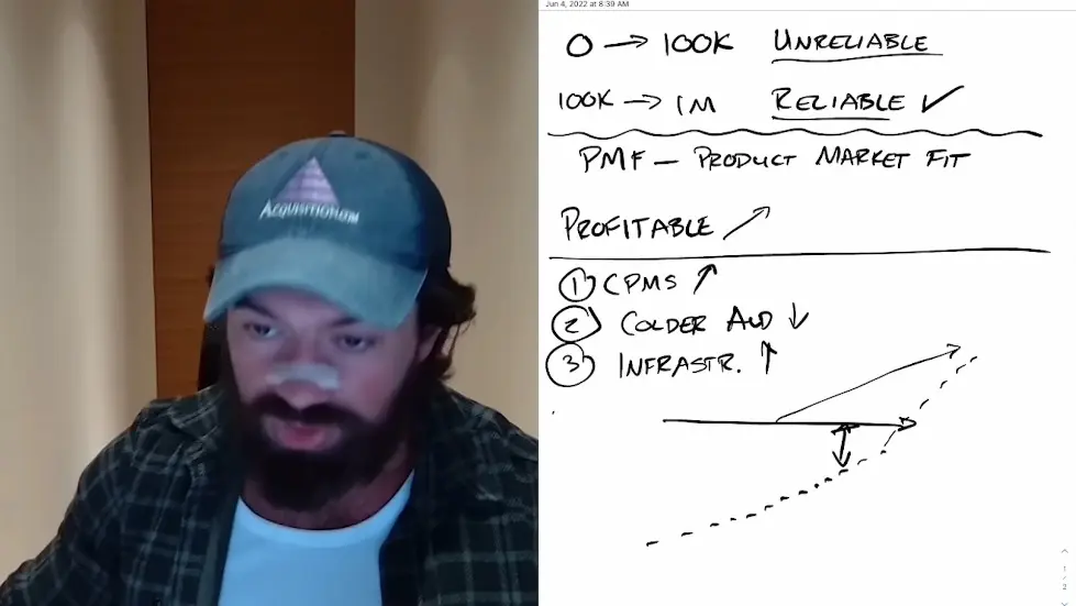 Alex Hormozi: Biggest mistake that stopped me from getting past $30M 004