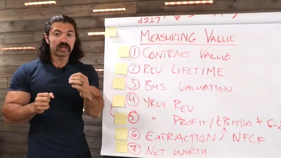 Alex Hormozi: How gurus lie about how much MONEY they make...I