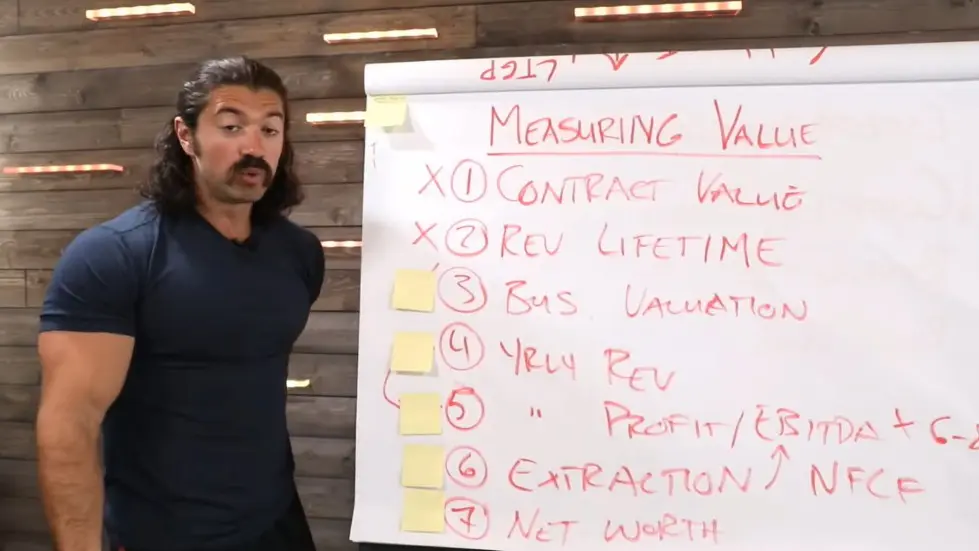 Alex Hormozi: How gurus lie about how much MONEY they make...I