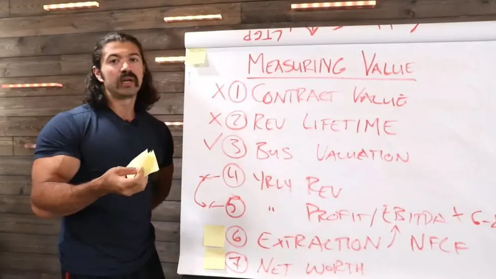 Alex Hormozi: How gurus lie about how much MONEY they make...I