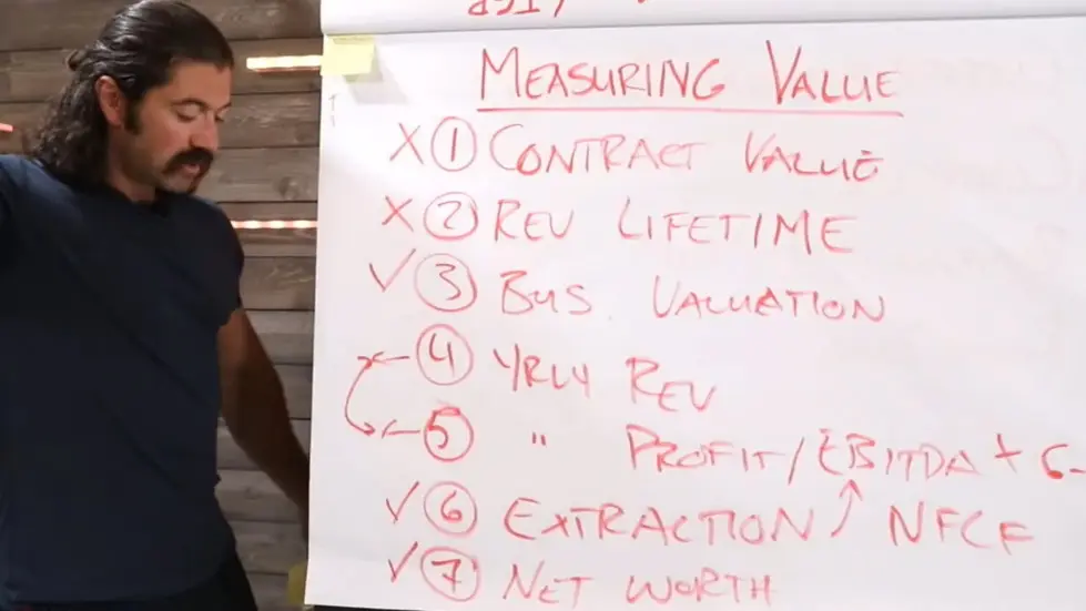 Alex Hormozi: How gurus lie about how much MONEY they make...I