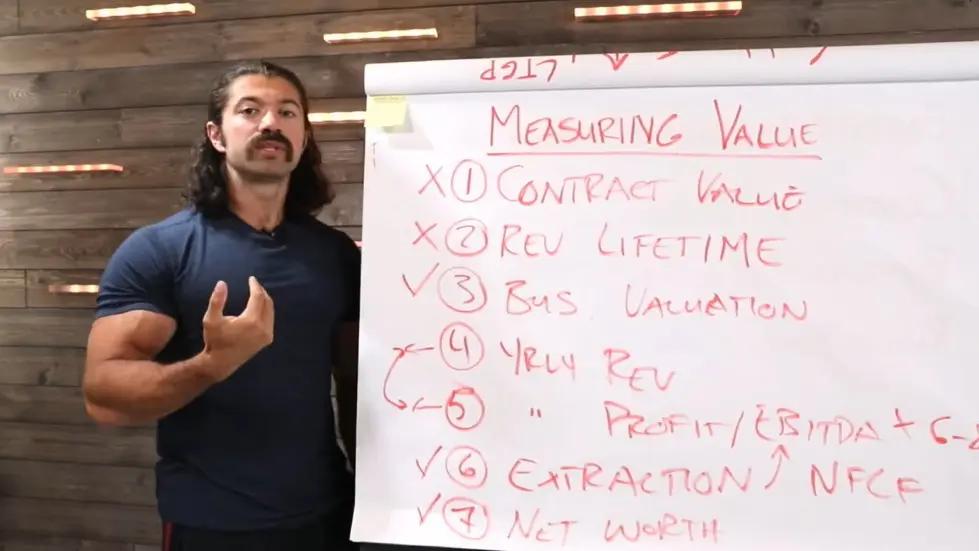 Alex Hormozi: How gurus lie about how much MONEY they make...I