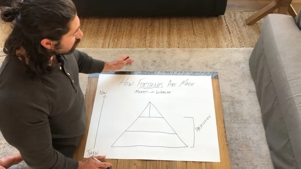 Alex Hormozi: How I Accidentally Made $17M when I was 28 Using “Leverage” 001