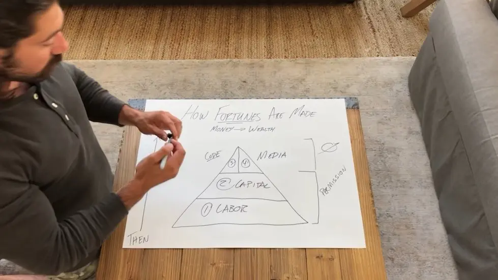 Alex Hormozi: How I Accidentally Made $17M when I was 28 Using “Leverage” 005