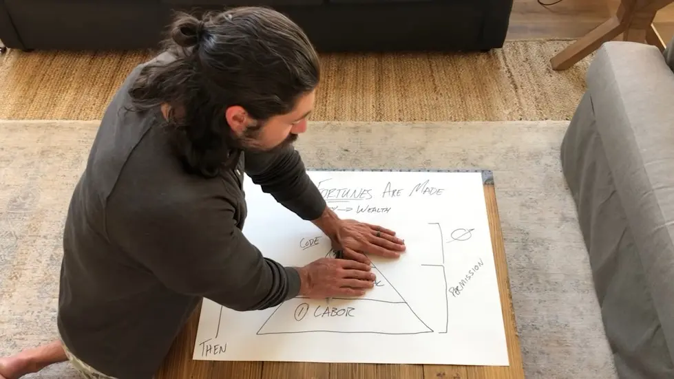 Alex Hormozi: How I Accidentally Made $17M when I was 28 Using “Leverage” 007