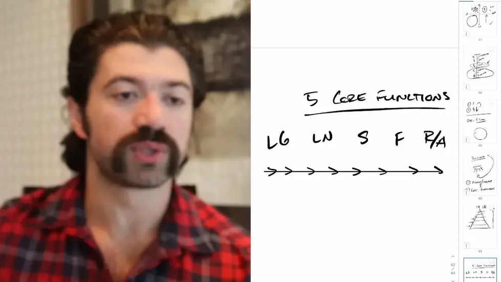 Alex Hormozi: How I recruit the best employees in the world... 001
