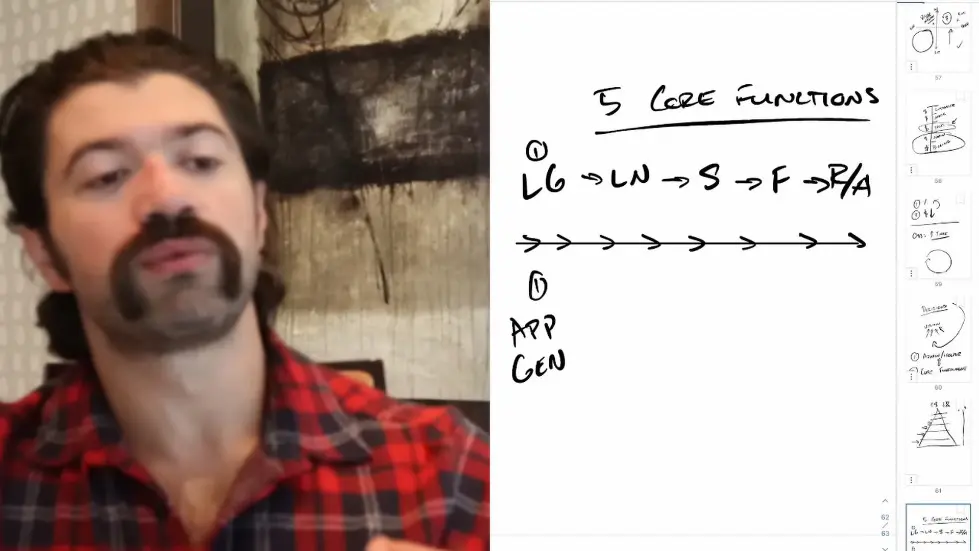 Alex Hormozi: How I recruit the best employees in the world... 002