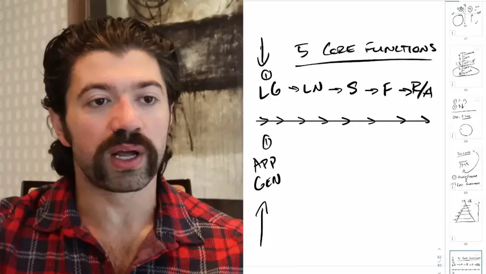 Alex Hormozi: How I recruit the best employees in the world... 003