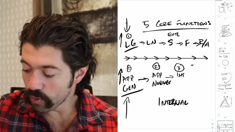 Alex Hormozi: How I recruit the best employees in the world... 005