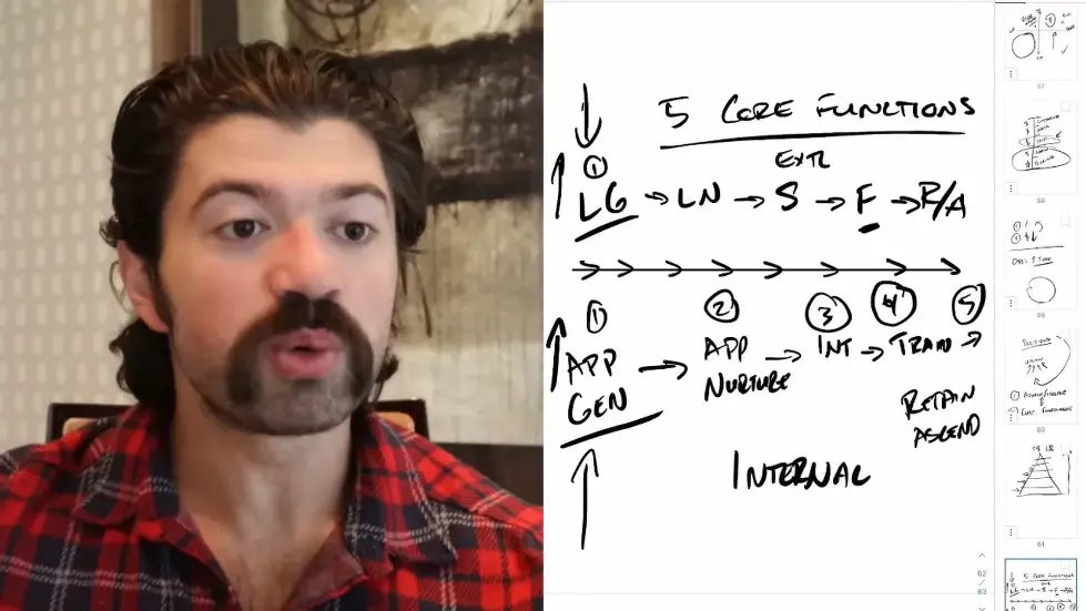 Alex Hormozi: How I recruit the best employees in the world... 006