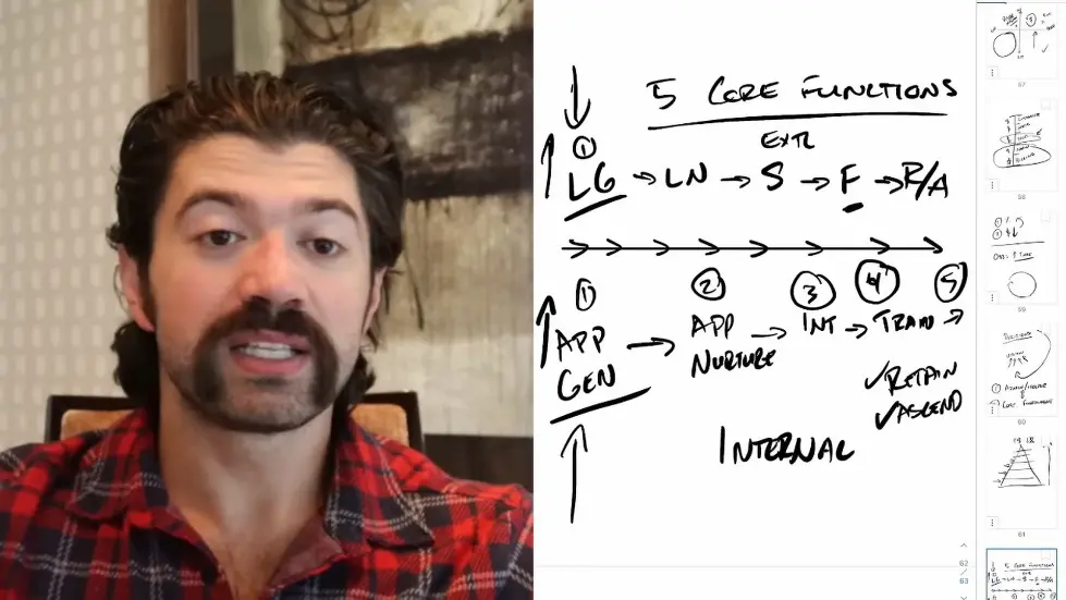 Alex Hormozi: How I recruit the best employees in the world... 007