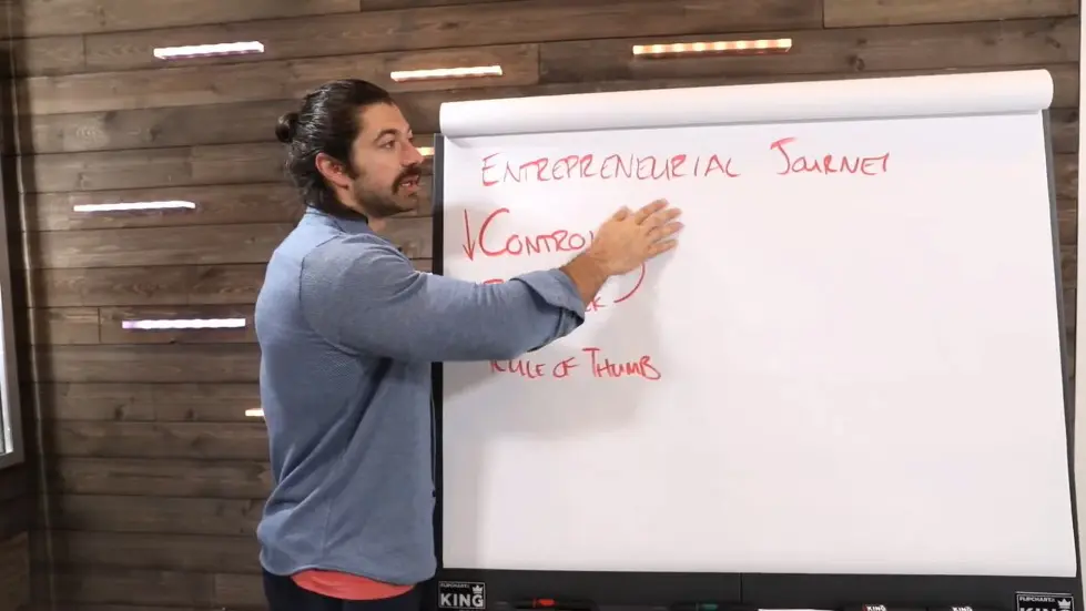 Alex Hormozi: How my job changed from $10k/day to $100,000/day 002