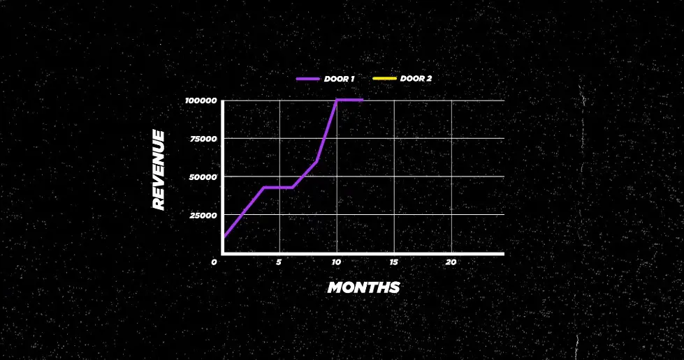 Alex Hormozi: How To Make $5 Million in 8 Weeks 002
