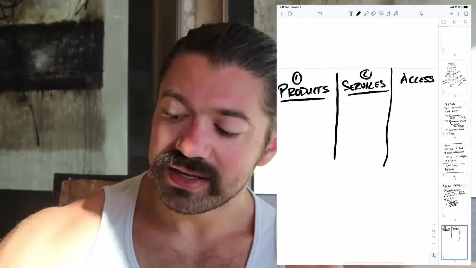 Alex Hormozi: How to MAKE MILLIONS of Dollars in a SERVICE BASED Business... 002