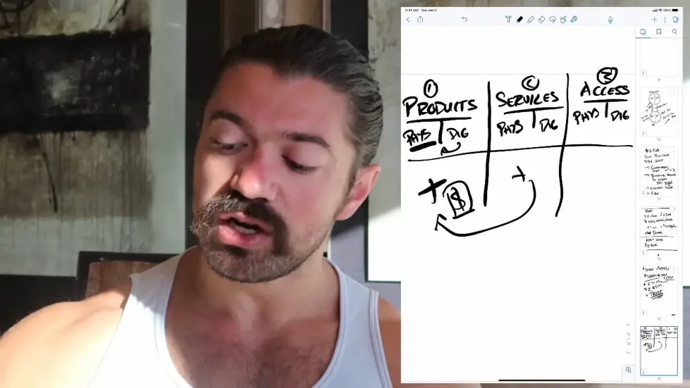 Alex Hormozi: How to MAKE MILLIONS of Dollars in a SERVICE BASED Business... 004