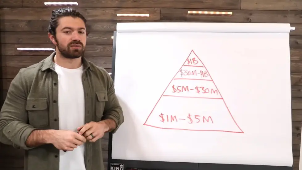 Alex Hormozi: How To Retire Early (and be in the top 1%) 001