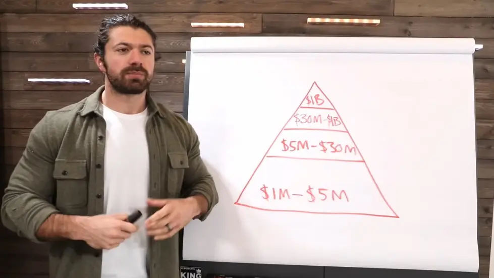 Alex Hormozi: How To Retire Early (and be in the top 1%) 002