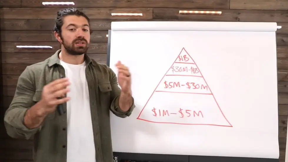 Alex Hormozi: How To Retire Early (and be in the top 1%) 003