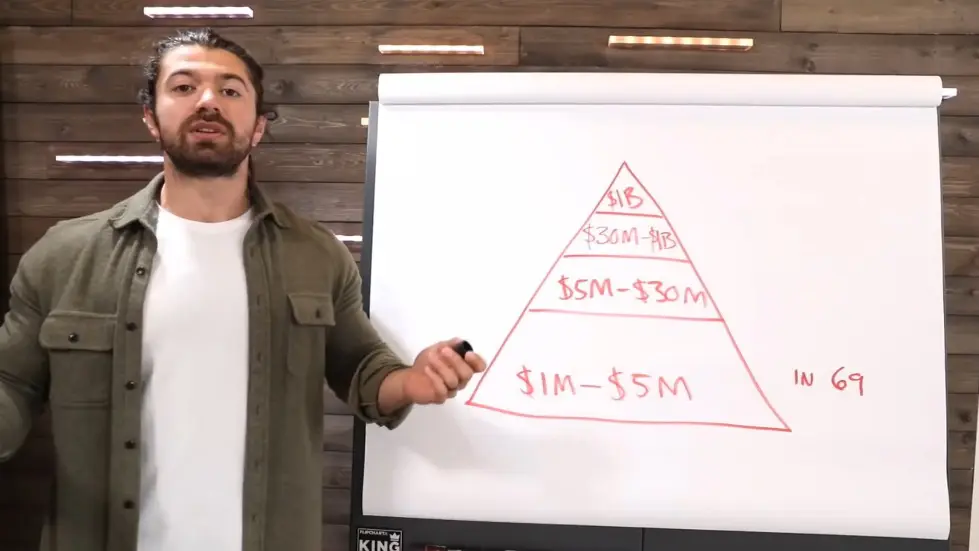 Alex Hormozi: How To Retire Early (and be in the top 1%) 005