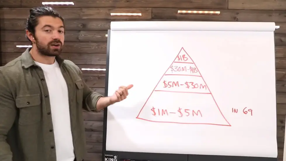 Alex Hormozi: How To Retire Early (and be in the top 1%) 006