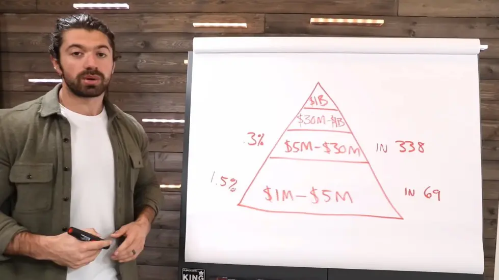 Alex Hormozi: How To Retire Early (and be in the top 1%) 007