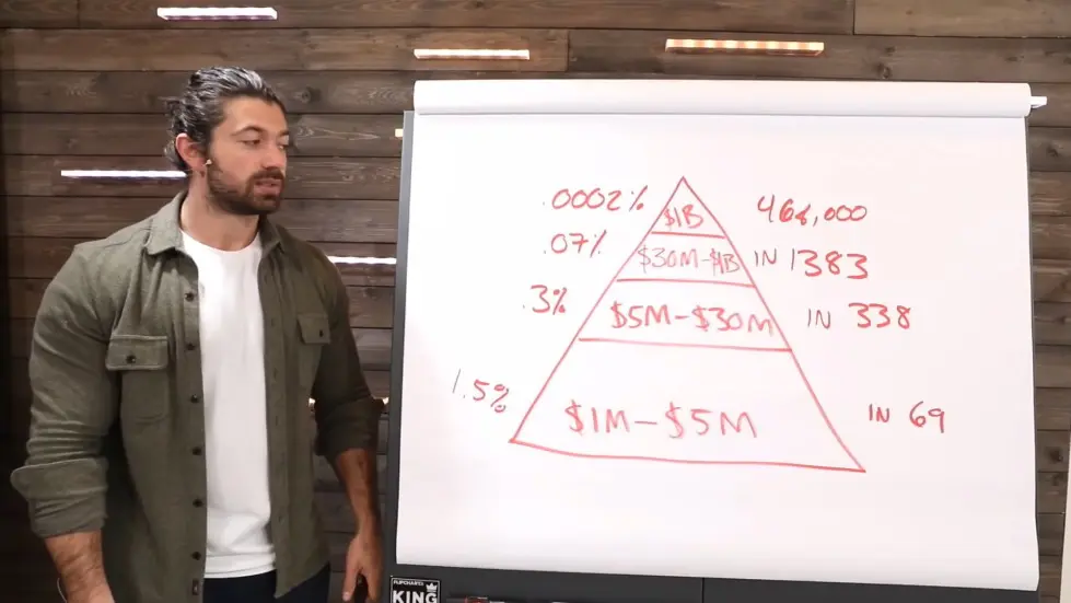 Alex Hormozi: How To Retire Early (and be in the top 1%) 009