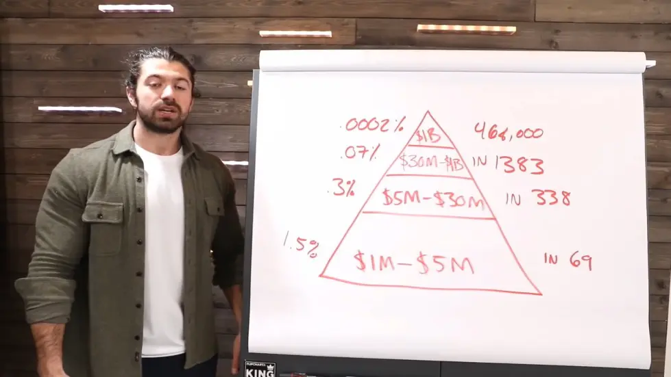 Alex Hormozi: How To Retire Early (and be in the top 1%) 010