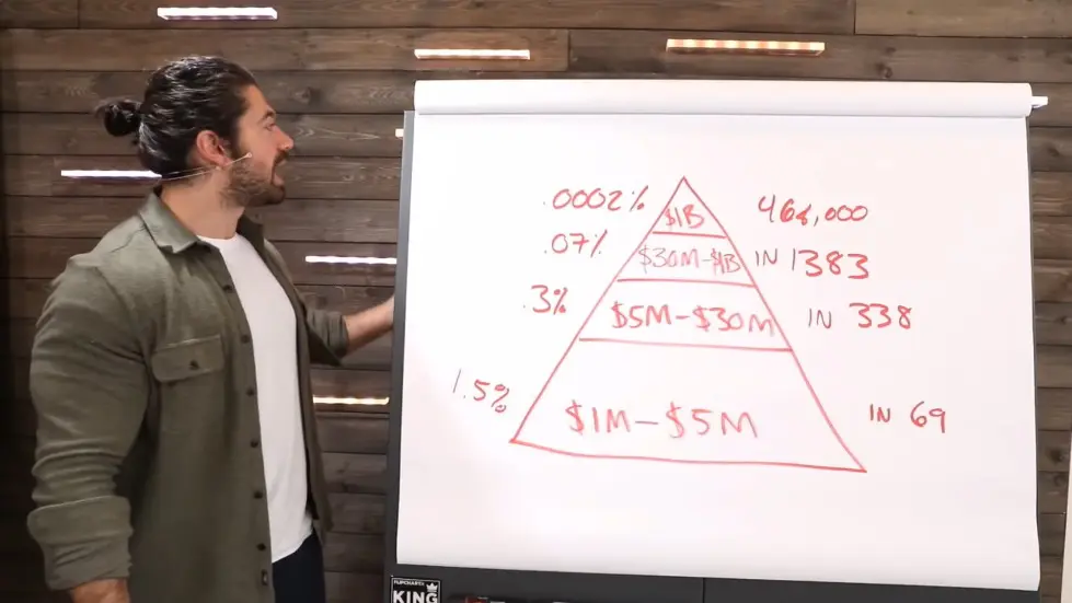 Alex Hormozi: How To Retire Early (and be in the top 1%) 011