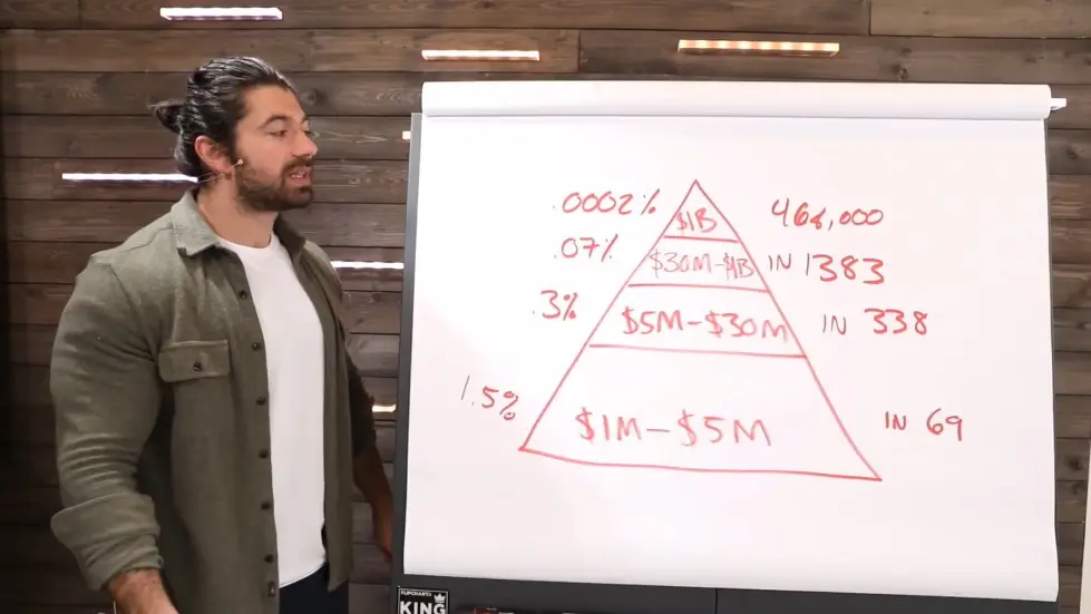 Alex Hormozi: How To Retire Early (and be in the top 1%) 012