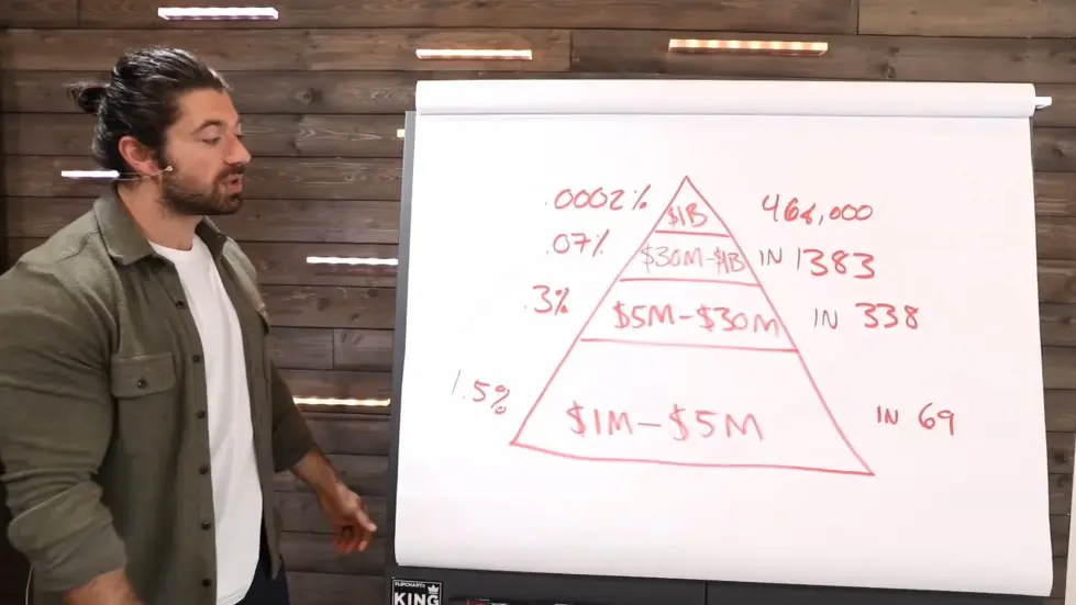 Alex Hormozi: How To Retire Early (and be in the top 1%) 016