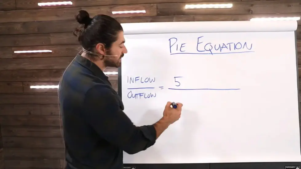 Alex Hormozi: How to Scale Your Business Fast 003