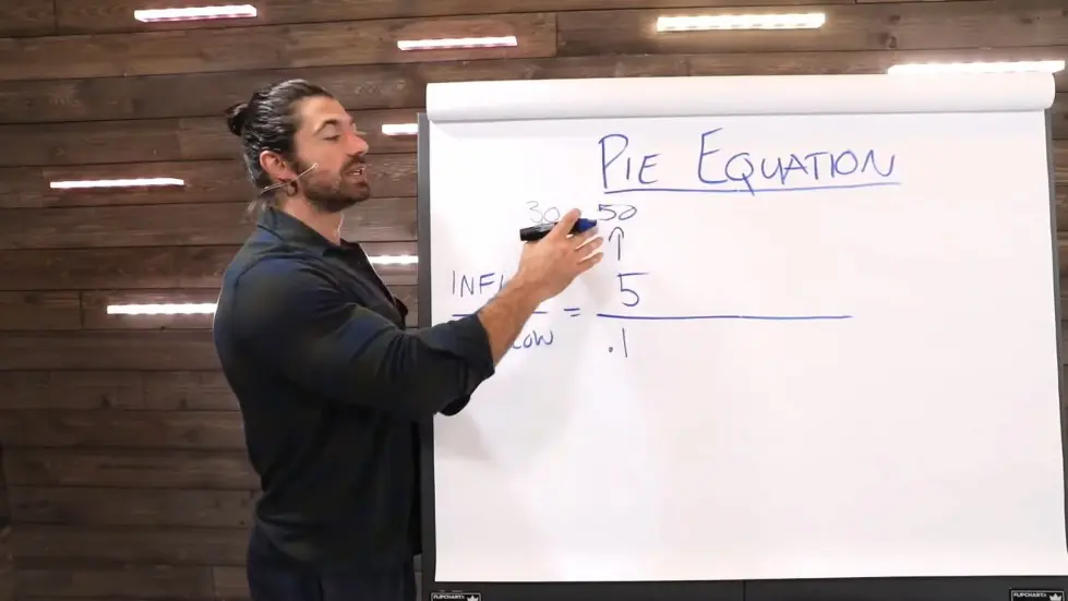 Alex Hormozi: How to Scale Your Business Fast 004