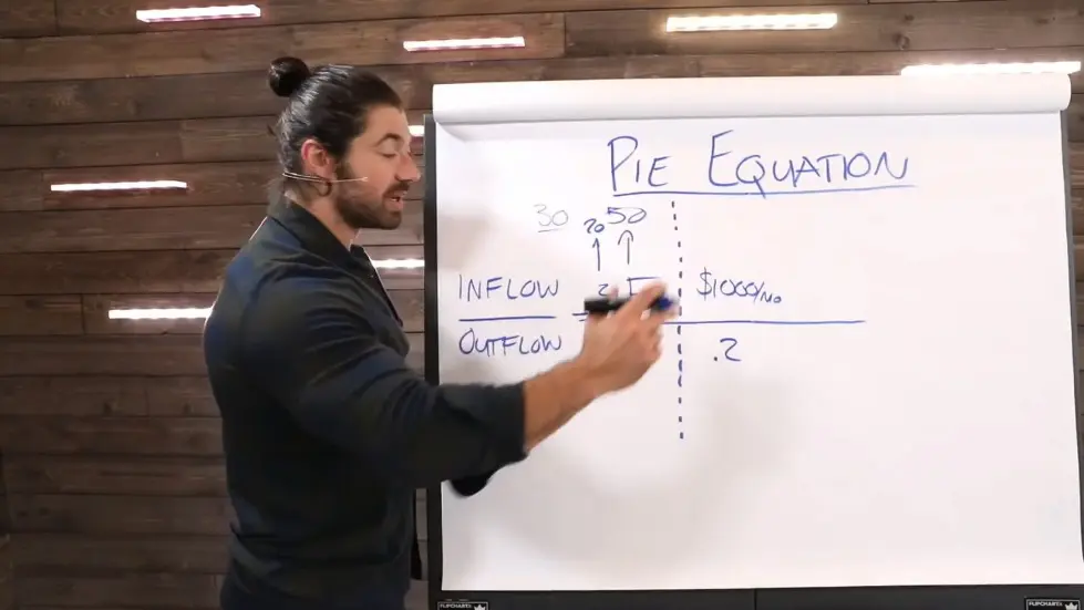 Alex Hormozi: How to Scale Your Business Fast 006