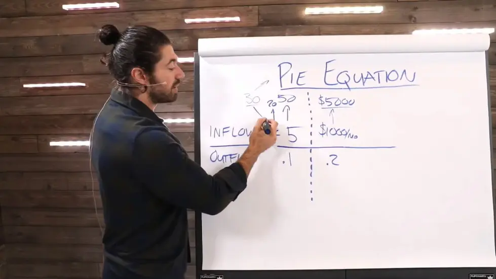 Alex Hormozi: How to Scale Your Business Fast 007