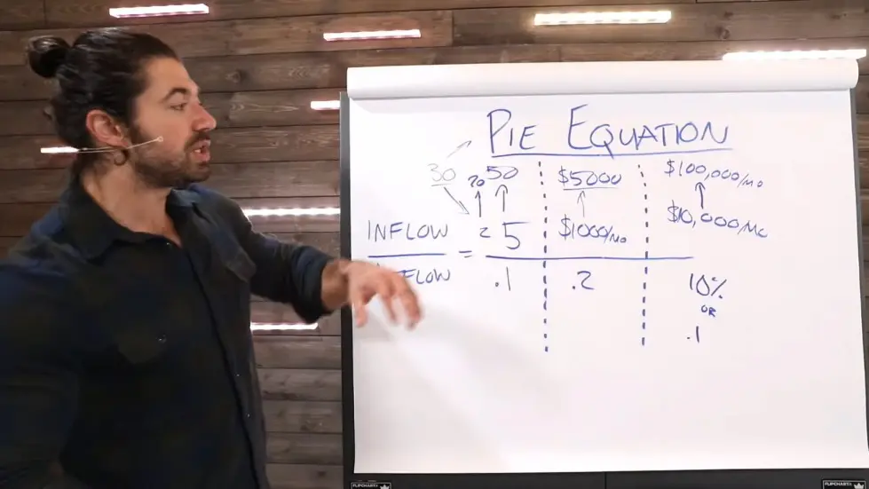 Alex Hormozi: How to Scale Your Business Fast 008