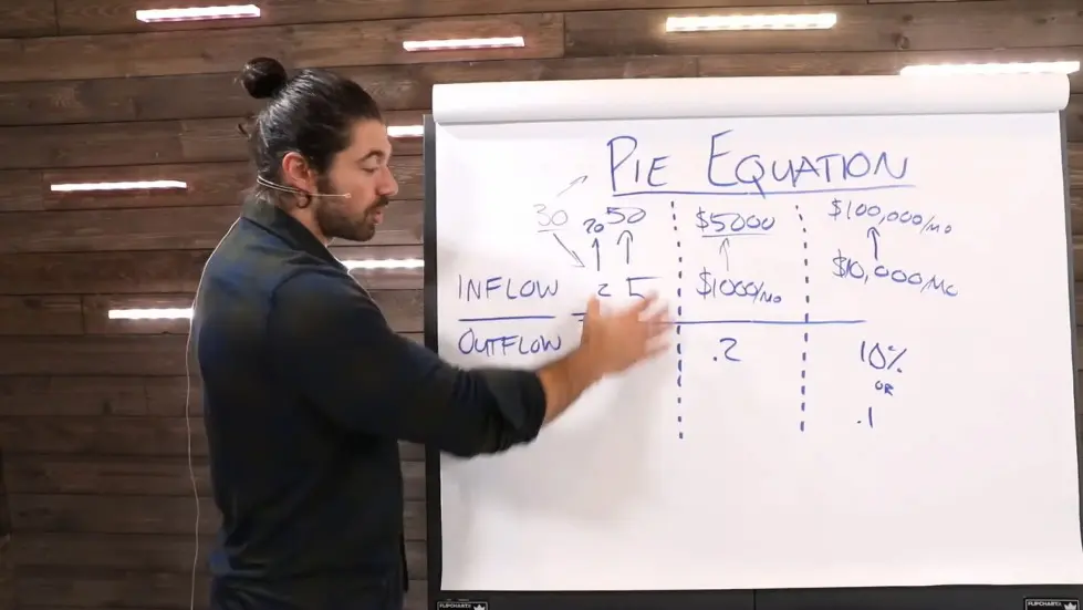 Alex Hormozi: How to Scale Your Business Fast 012