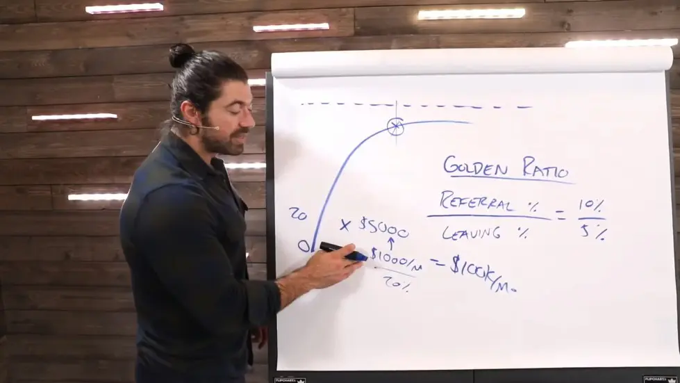 Alex Hormozi: How to Scale Your Business Fast 014