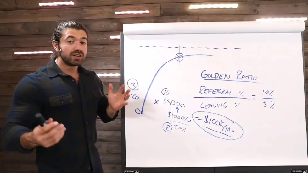 Alex Hormozi: How to Scale Your Business Fast 016