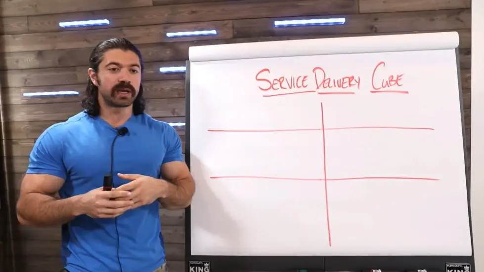 Alex Hormozi: I Broke Down Every High Margin Service Into 6 Buckets [Delivery Cube] 001